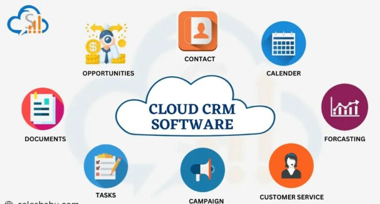 Cloud-Based CRM Solutions