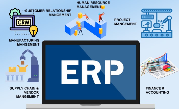 Transforming Customer Service with ERP